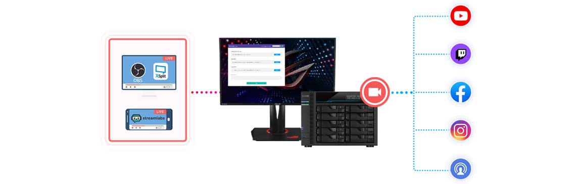 Um Asustor com centro de streaming