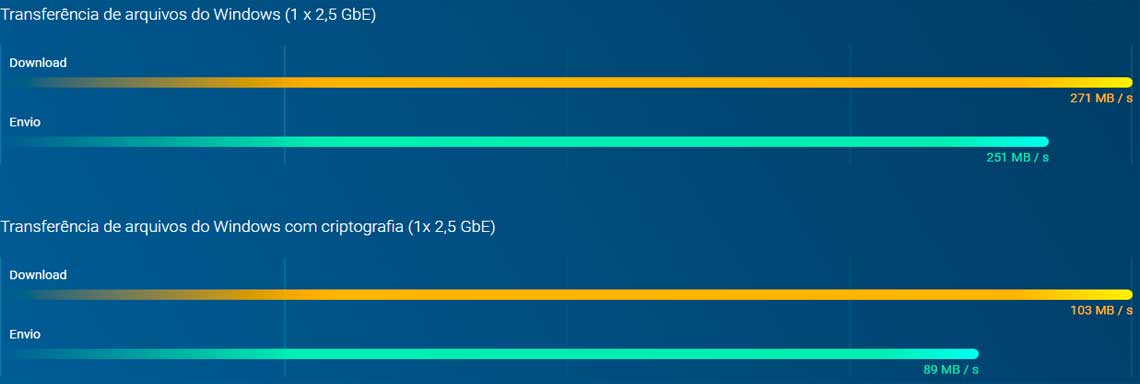 Um NAS server com processador de alto desempenho