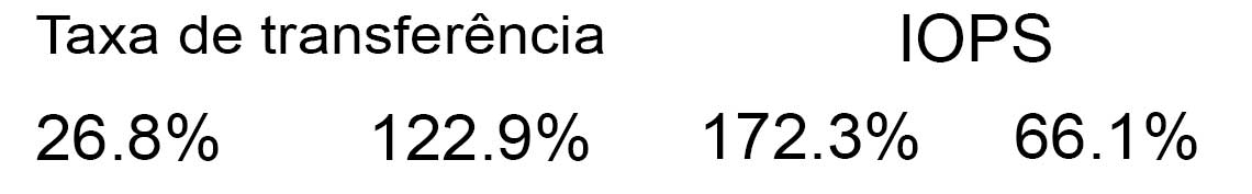 Um servidor com armazenamento e alta capacidade