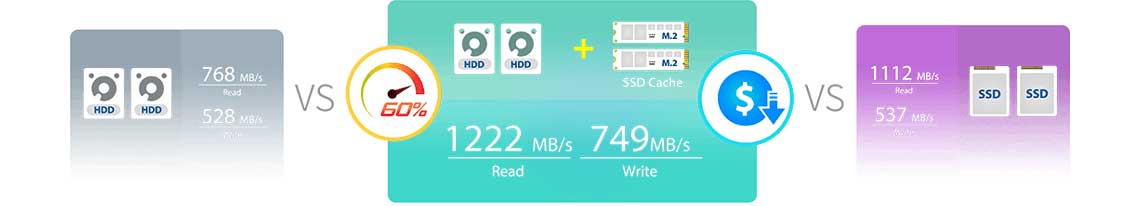 Um Storage NAS com cache SSD