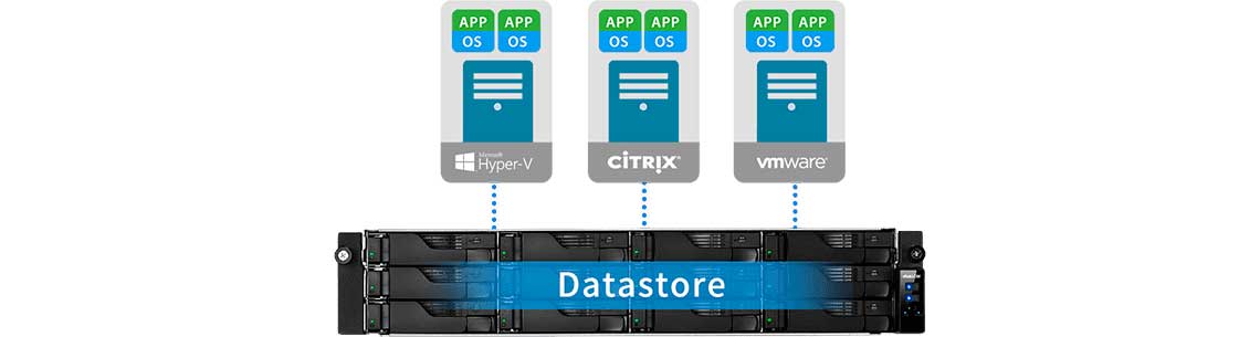 Um storage rackmount para backup de servidores
